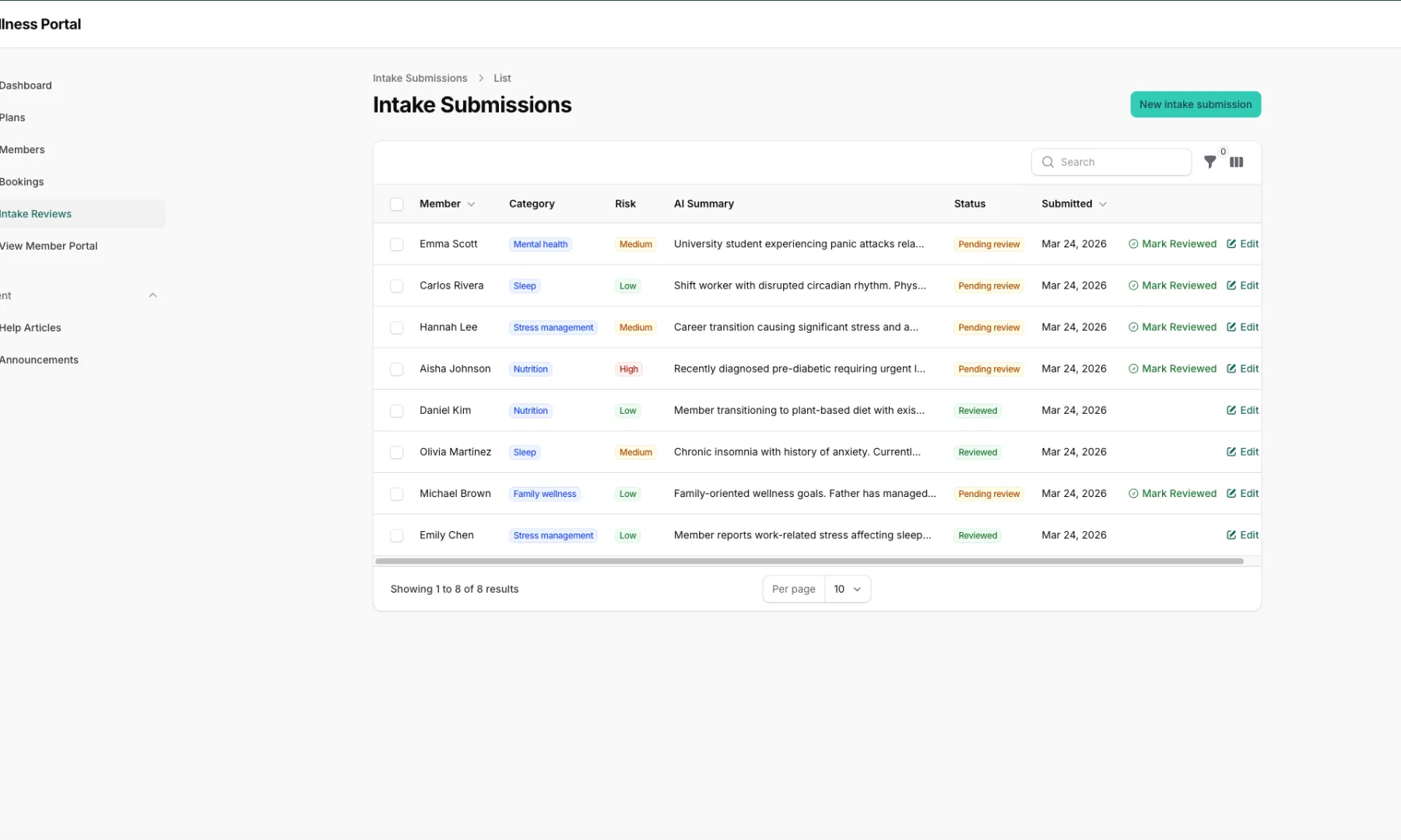 Staff intake reviews AI analysis